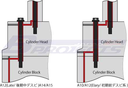 GX ヘッドガスケット 0.6mm-79mm