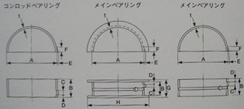 NISMO コンロッド メタルセット STD